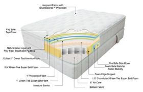 Латексов матрак